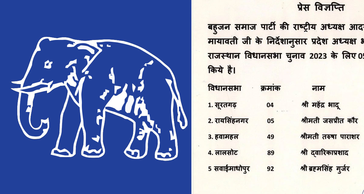 Rajasthan Assembly Elections: बसपा ने राजस्थान की इन पांच सीटों पर उतारे उम्मीदवार