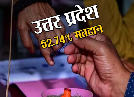 UP Lok Sabha Phase 2 Election: UP में सबसे कम वोटिंग, कहां कितने प्रतिशत मतदान