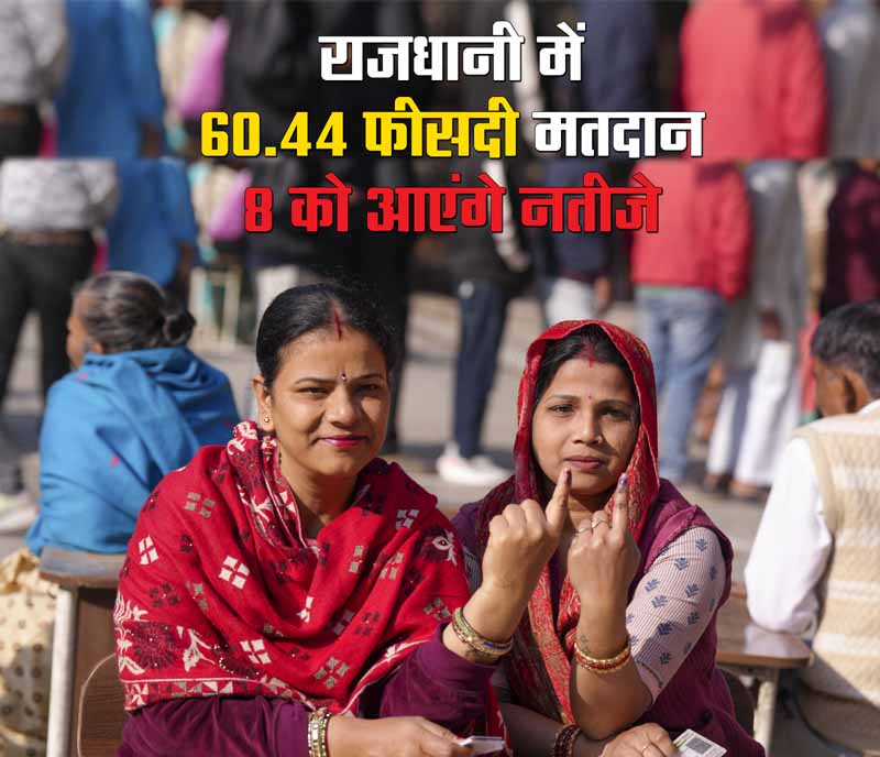 Delhi elections: दिल्ली विधानसभा चुनाव में 60.44 फीसदी मतदान, 8 फरवरी को आएंगे नतीजे