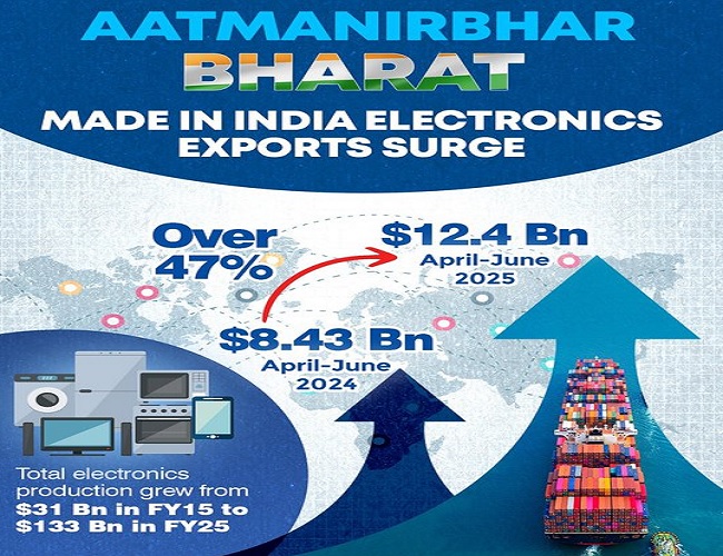 Electronics Exports: