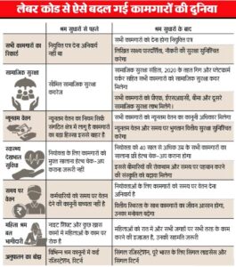 New labor laws come into effect