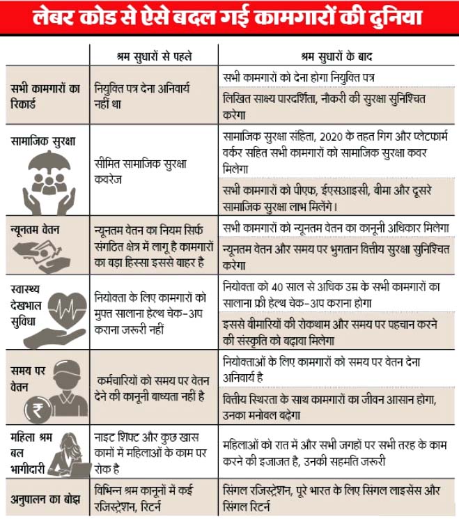 New labor laws come into effect