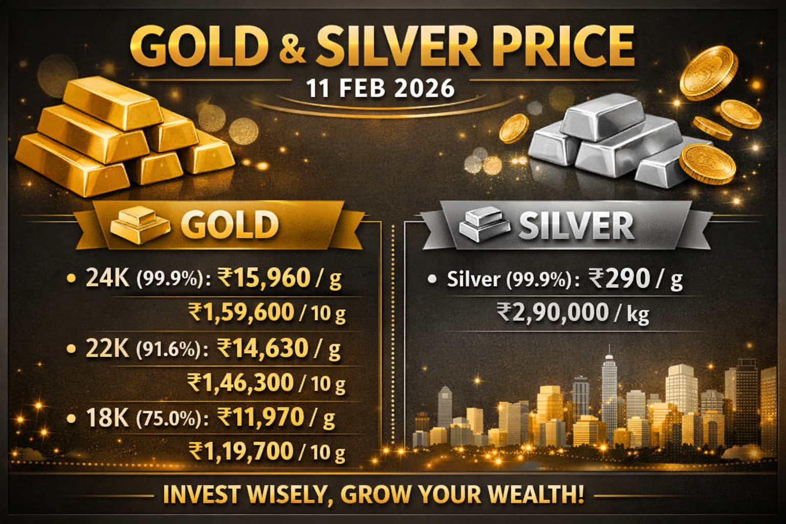 Gold Silver Price: