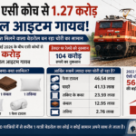 Railway Bedroll Theft
