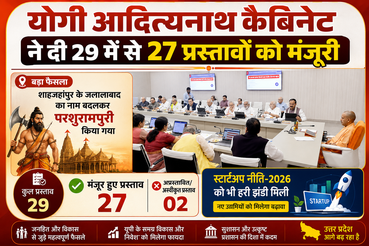 Yogi Cabinet Meeting News