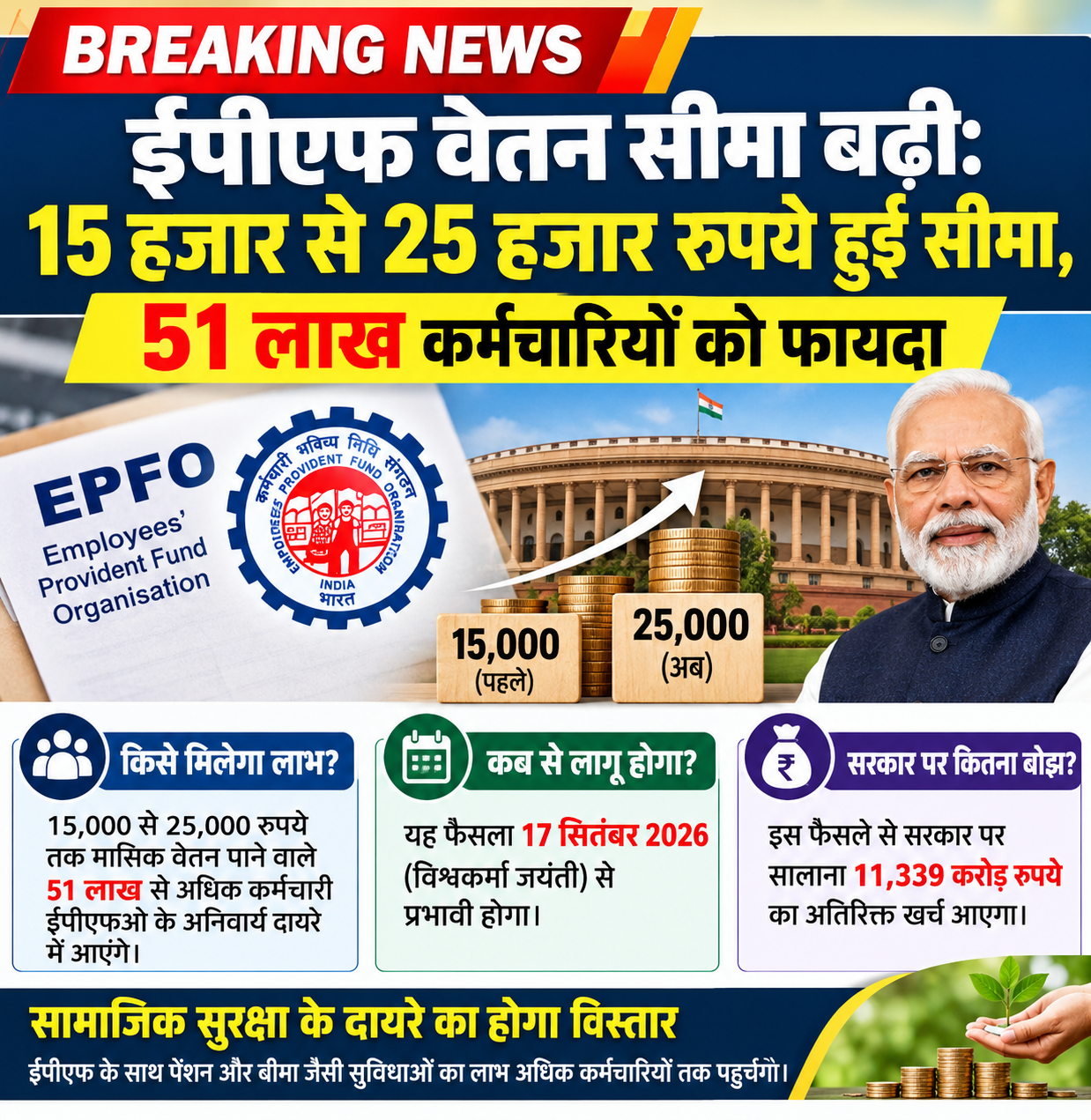 EPF salary limit is 25,000.